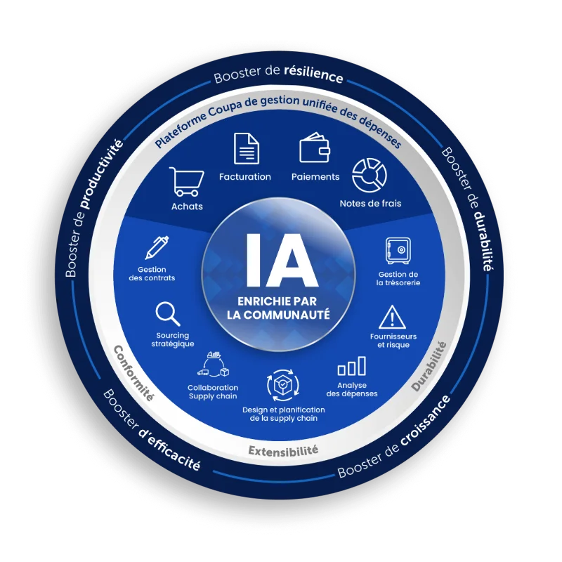 Transformez la gestion de vos dépenses directes et indirectes !